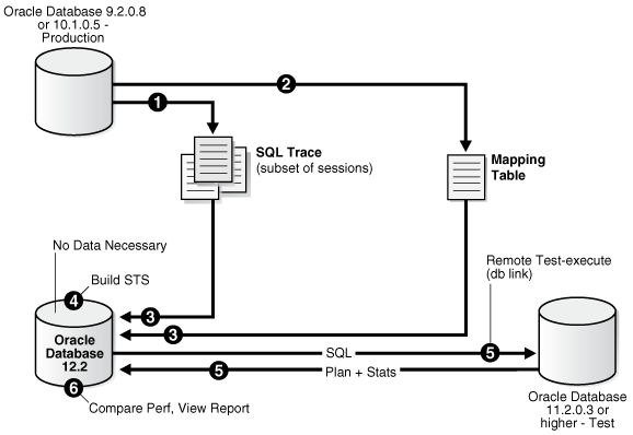 Description of Figure 8-1 follows Description of Figure 8-1 follows