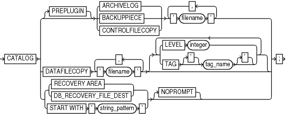 Description of catalog.eps follows