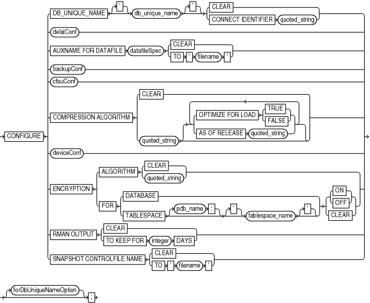 Description of configure.eps follows