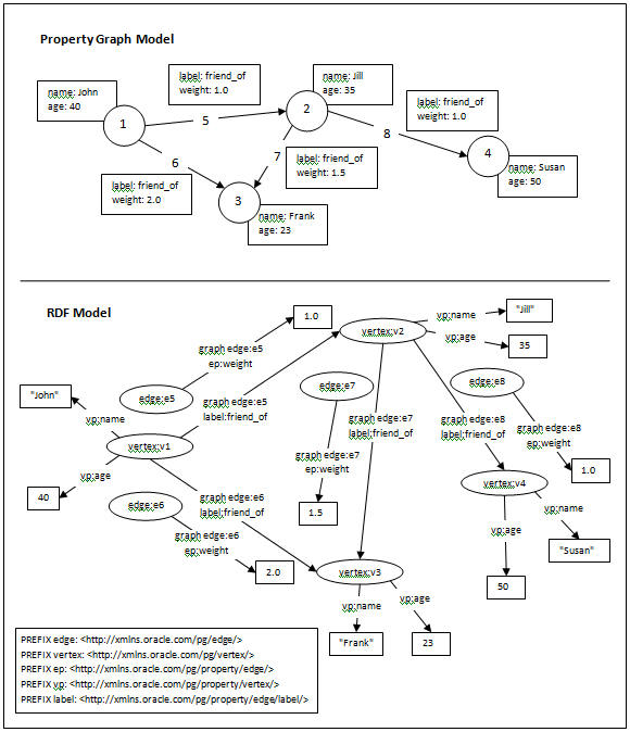 Description of Figure 9-1 follows Description of Figure 9-1 follows