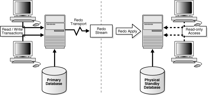 Description of Figure 1-2 follows Description of Figure 1-2 follows