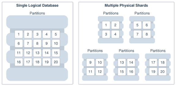 Description of Figure 3-1 follows Description of Figure 3-1 follows
