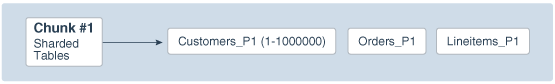 Description of Figure 3-2 follows
