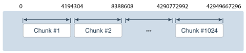 Description of Figure 4-1 follows Description of Figure 4-1 follows