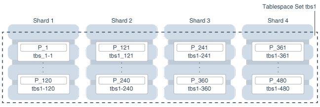 Description of Figure 4-2 follows