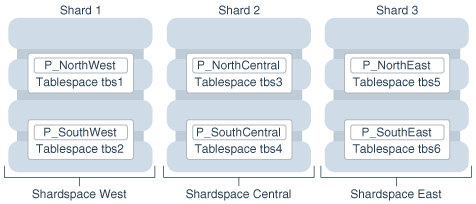 Description of Figure 4-3 follows