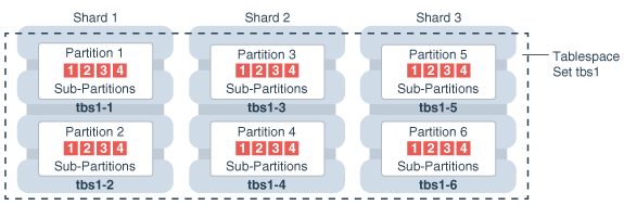 Description of Figure 4-5 follows Description of Figure 4-5 follows