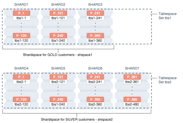 Description of Figure 4-4 follows