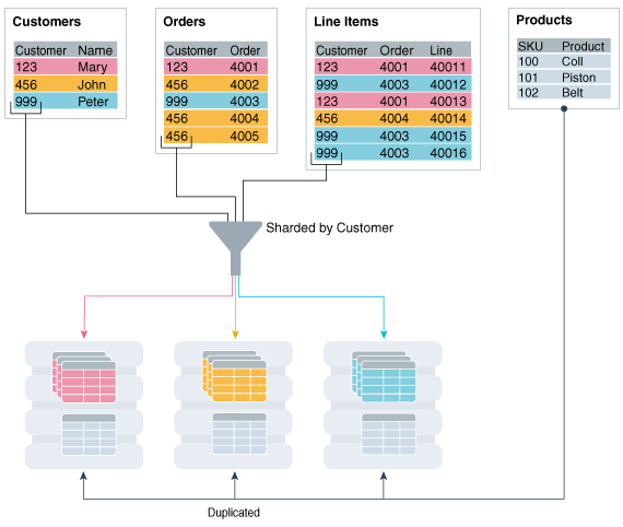 Description of Figure 2-1 follows