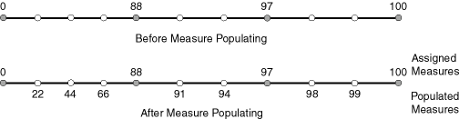 Description of Figure 7-5 follows Description of Figure 7-5 follows