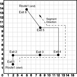 Description of Figure 7-20 follows Description of Figure 7-20 follows