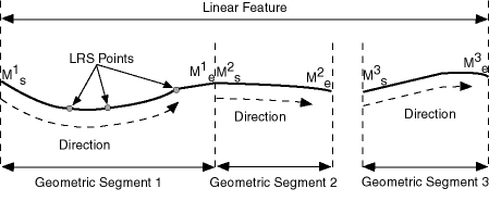 Description of Figure 7-6 follows Description of Figure 7-6 follows