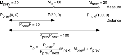 Description of Figure 7-3 follows Description of Figure 7-3 follows