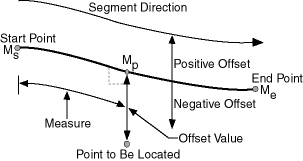 Description of Figure 7-2 follows Description of Figure 7-2 follows
