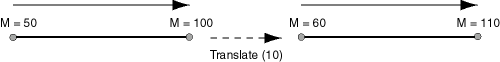 Description of Figure 27-1 follows Description of Figure 27-1 follows