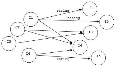 Description of Figure 4-1 follows Description of Figure 4-1 follows
