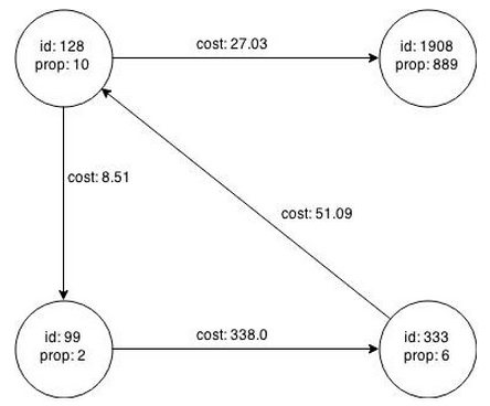 Description of Figure 3-1 follows Description of Figure 3-1 follows