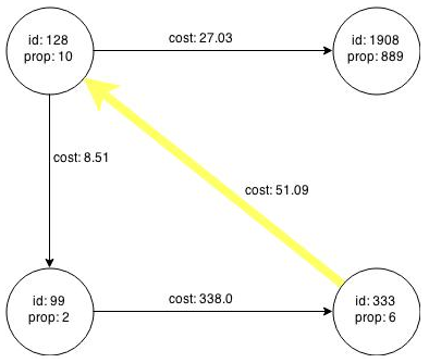 Description of Figure 3-5 follows Description of Figure 3-5 follows