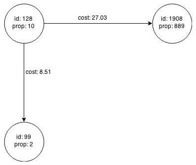 Description of Figure 3-4 follows Description of Figure 3-4 follows