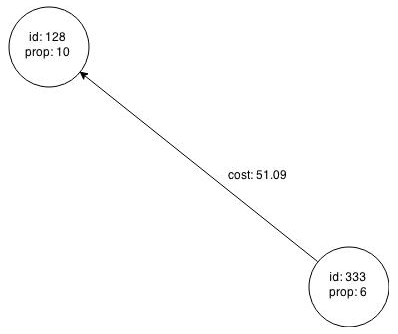 Description of Figure 3-6 follows Description of Figure 3-6 follows