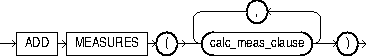 Description of add_calcs_clause.eps follows