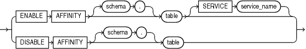Description of affinity_clauses.eps follows