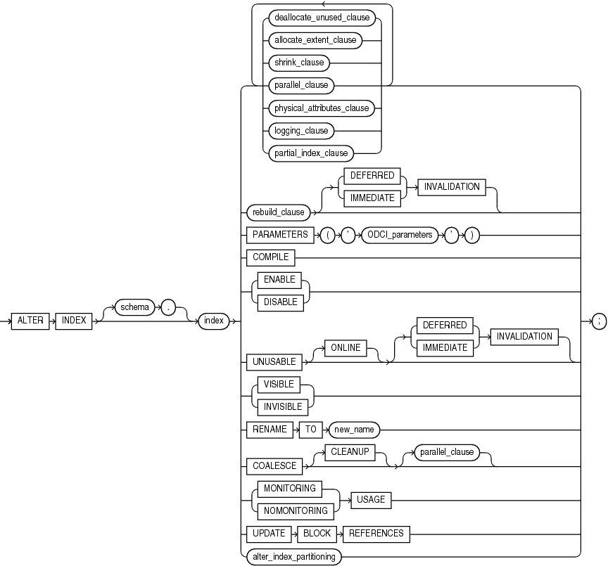 Description of alter_index.eps follows