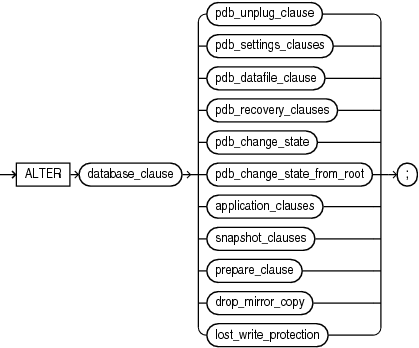 Description of alter_pluggable_database.eps follows