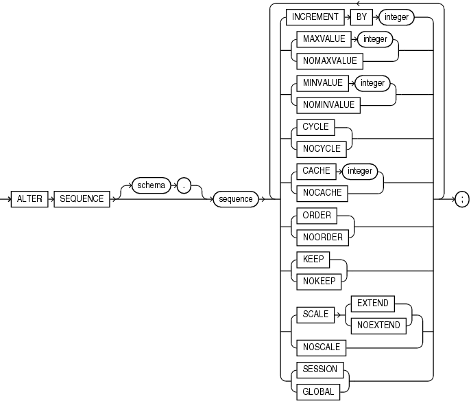 Description of alter_sequence.eps follows