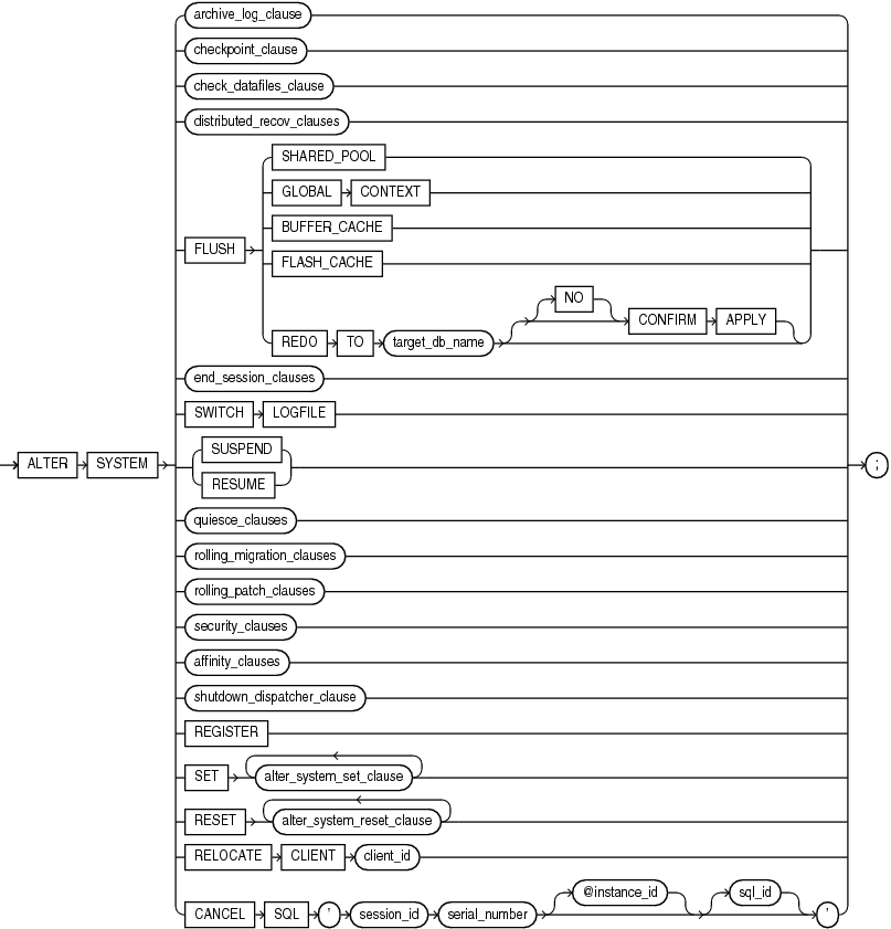 Description of alter_system.eps follows