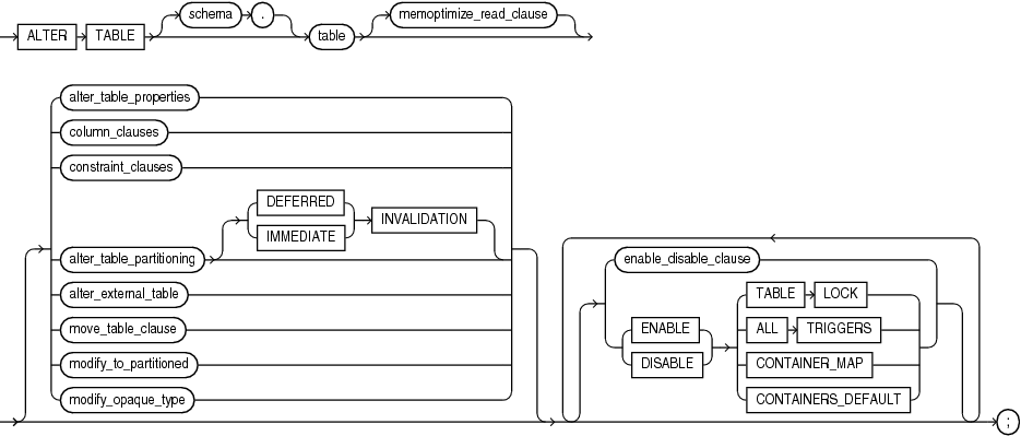 Description of alter_table.eps follows
