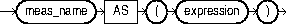 Description of calc_meas_clause.eps follows