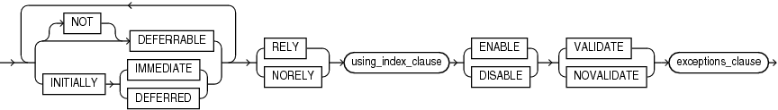 Description of constraint_state.eps follows