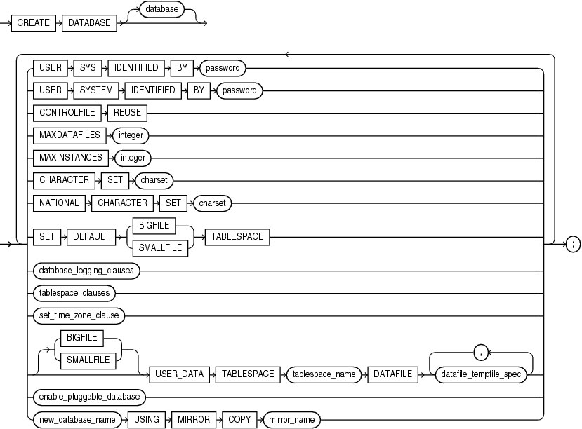 Description of create_database.eps follows