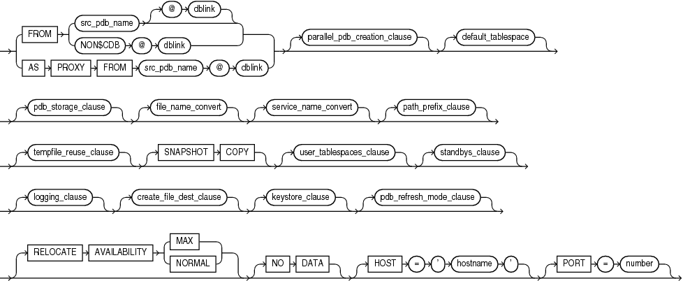 Description of create_pdb_clone.eps follows