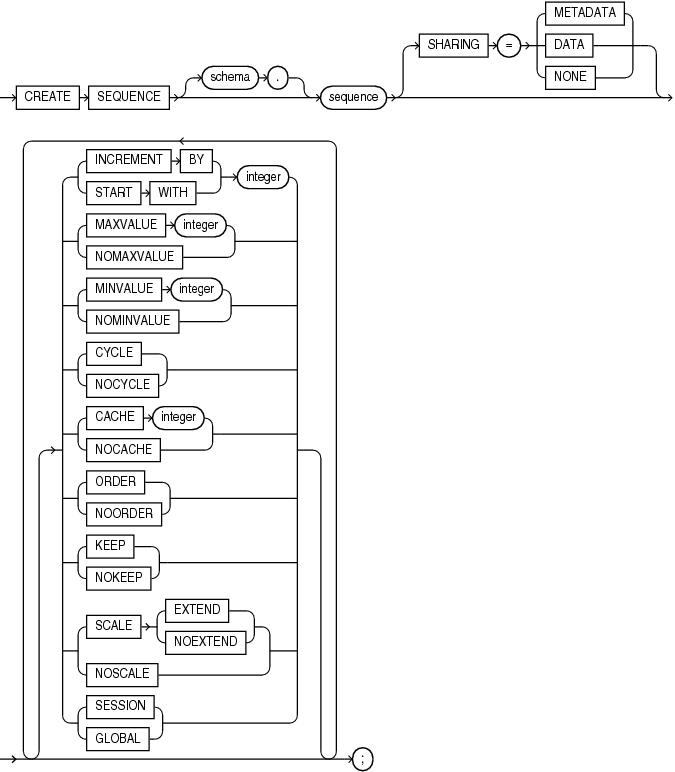 Description of create_sequence.eps follows