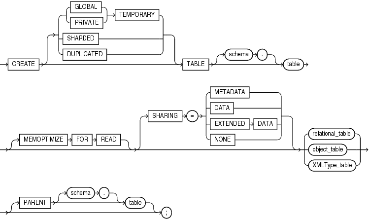 Description of create_table.eps follows