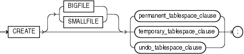 Description of create_tablespace.eps follows
