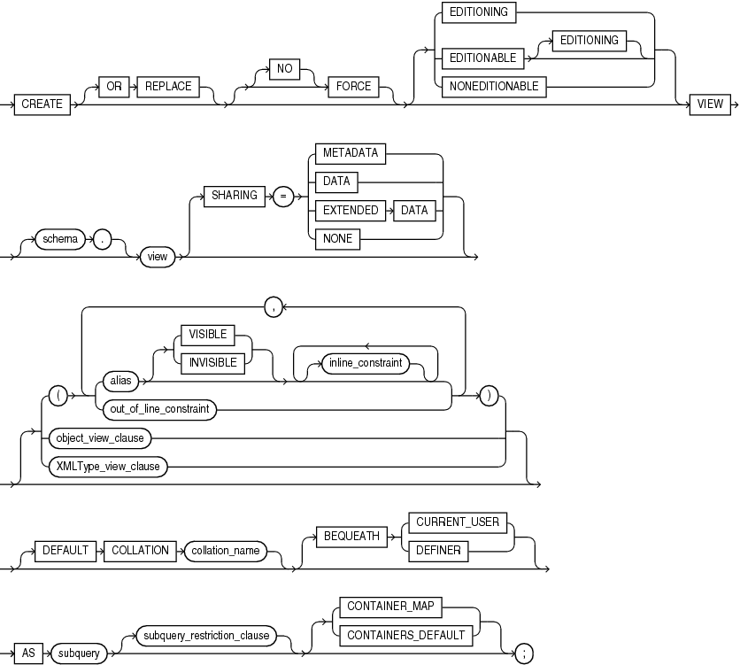 Description of create_view.eps follows