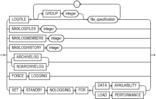 Description of database_logging_clauses.eps follows