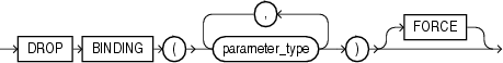 Description of drop_binding_clause.eps follows