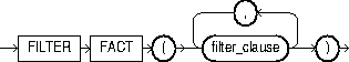 Description of filter_clauses.eps follows