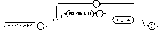 Description of hierarchies_clause.eps follows