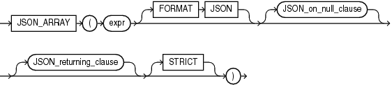 Description of json_array.eps follows