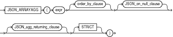 Description of json_arrayagg.eps follows