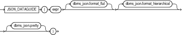 Description of json_dataguide.eps follows