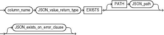 Description of json_exists_column.eps follows