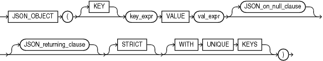 Description of json_object.eps follows