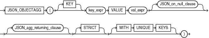Description of json_objectagg.eps follows