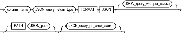 Description of json_query_column.eps follows